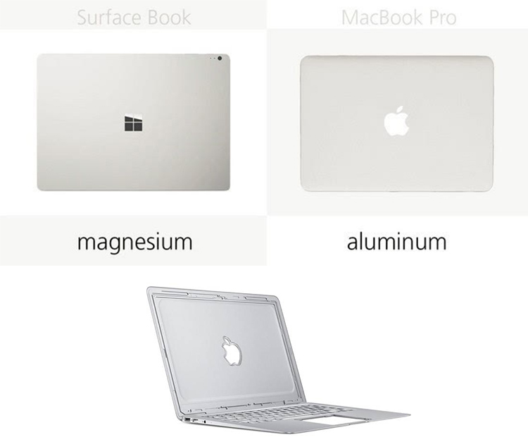 MacBook筆記本加工合作案例